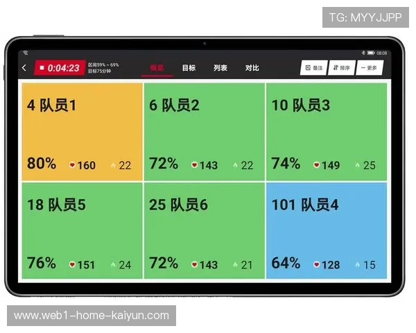 齐沃数据分析团队支持轮换 三十人团队实时监测球员状态